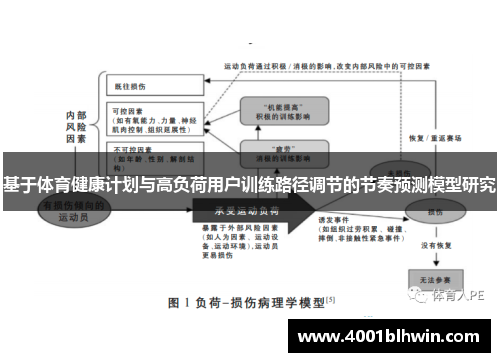 基于体育健康计划与高负荷用户训练路径调节的节奏预测模型研究