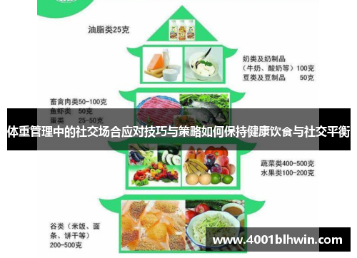体重管理中的社交场合应对技巧与策略如何保持健康饮食与社交平衡