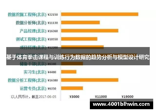 基于体育拳击课程与训练行为数据的趋势分析与模型设计研究